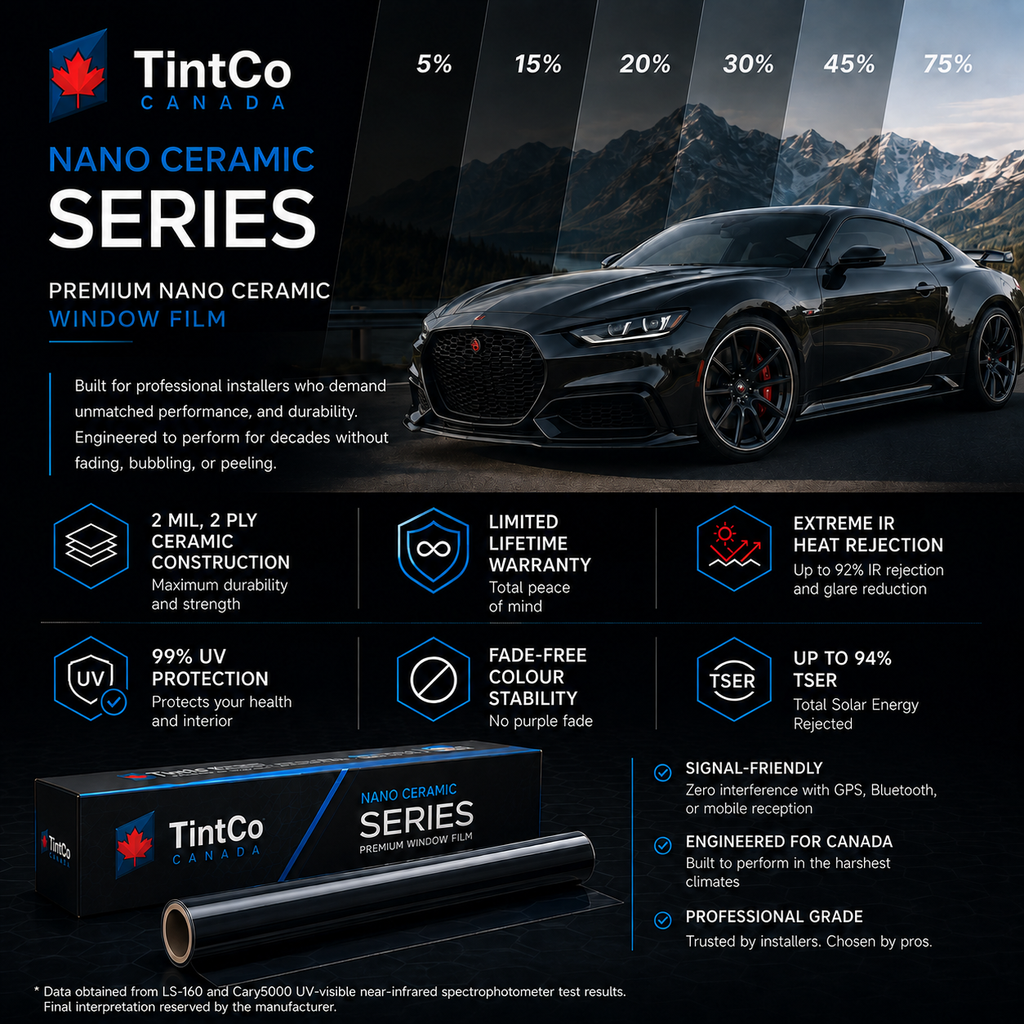 TintCo Nano Ceramic Series